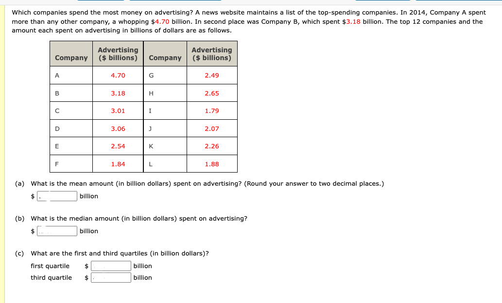 Solved Which Companies Spend The Most Money On Advertising Chegg