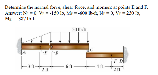 Solved Determine The Normal Force Shear Force And Moment Chegg