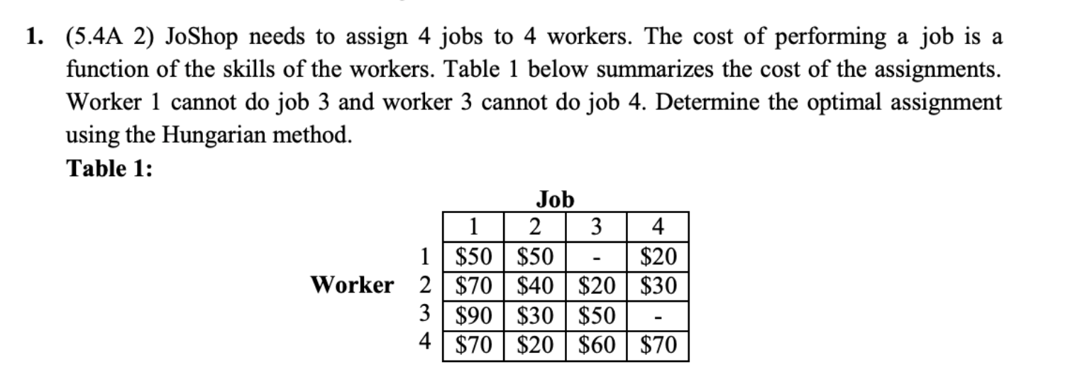 Solved A Joshop Needs To Assign Jobs To Chegg