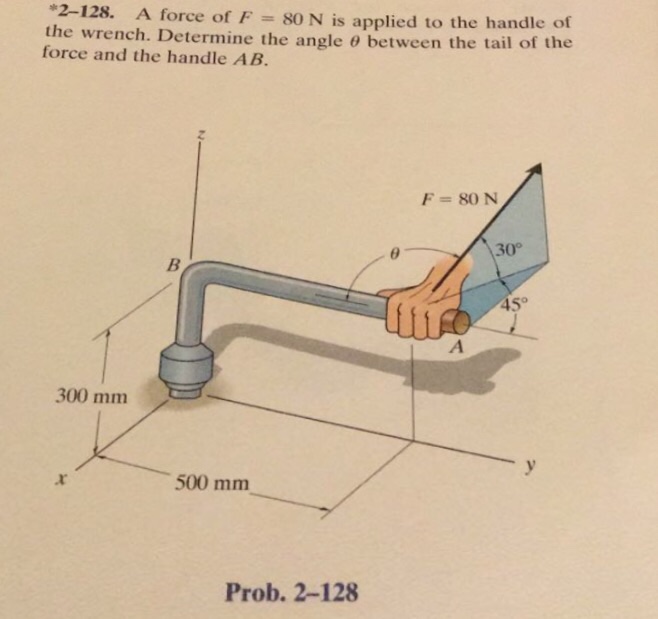 Solved A Force Of F N Is Applied To The Handle Of The Chegg