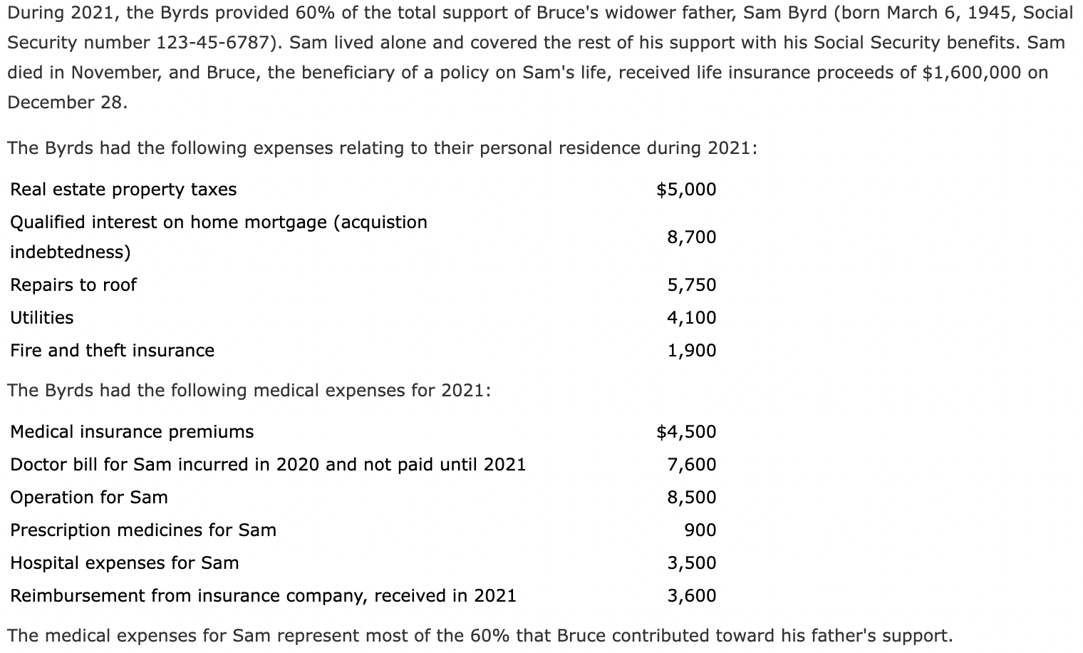 Alice J And Bruce M Byrd Are Married Taxpayers Who Chegg