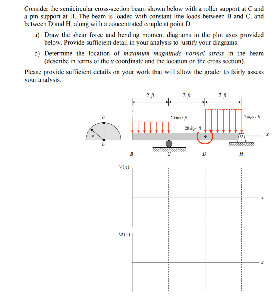 Solved Consider The Semicircular Cross Section Beam Shown Chegg