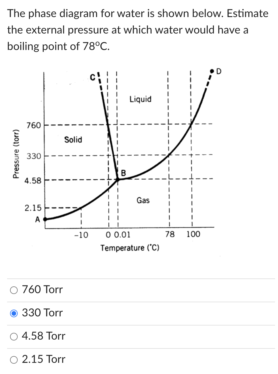 Solved The Phase Diagram For Water Is Shown Below Estimate Chegg