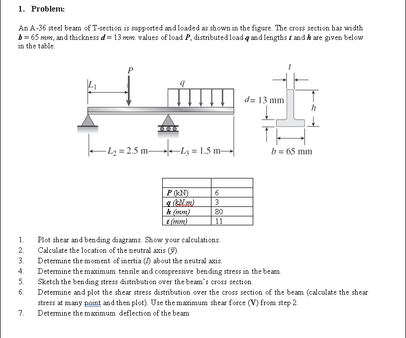 Solved Problem An A Steel Beam Of T Section Is Chegg