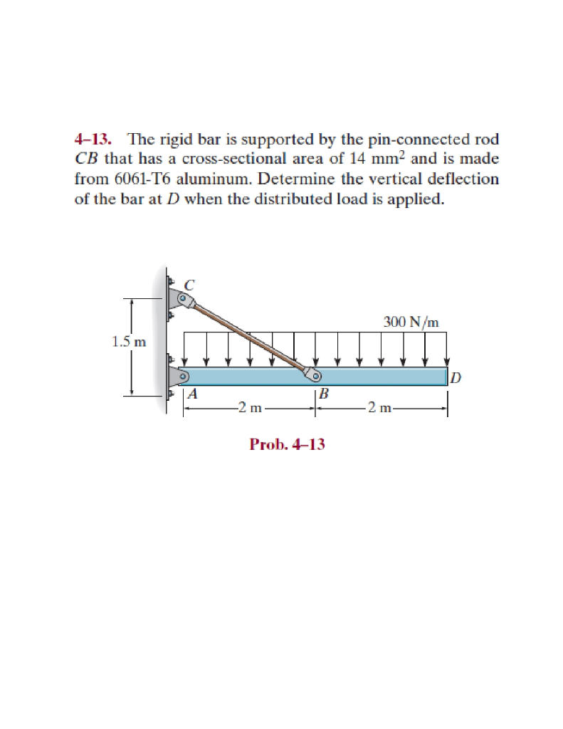 Solved The Rigid Bar Is Supported By The Pin Connected Chegg