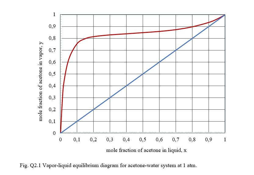 Solved A K Mole H Liquid Mixture Containing Mole Chegg