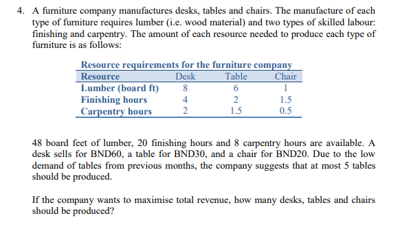 Solved A Furniture Company Manufactures Desks Tables And Chegg