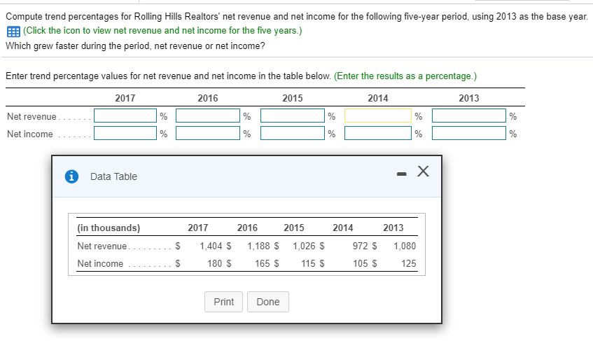 Solved Compute Trend Percentages For Rolling Hills Realtors Chegg