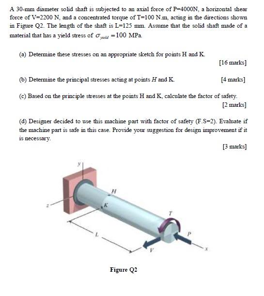 Solved A Mm Diameter Solid Shaft Is Subjected To An Axial Chegg