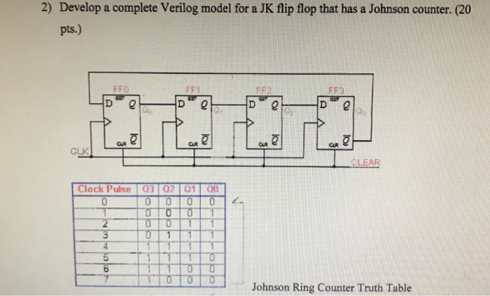 Solved Develop A Complete Verilog Model For A Jk Flip Chegg