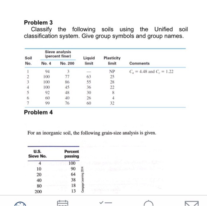 Solved Problem Classify The Following Soils Using The Chegg