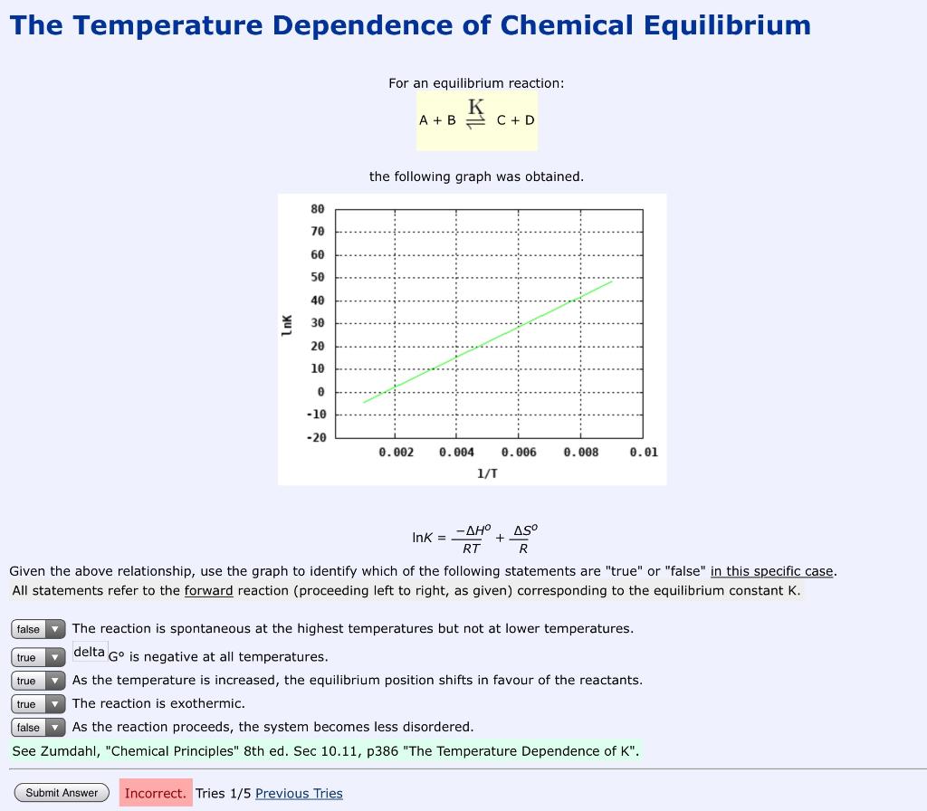 Solved The Temperature Dependence Of Chemical Equilibrium Chegg