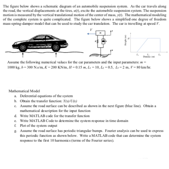 Solved: The Figure Below Shows A Schematic Diagram Of An A... | Chegg.com