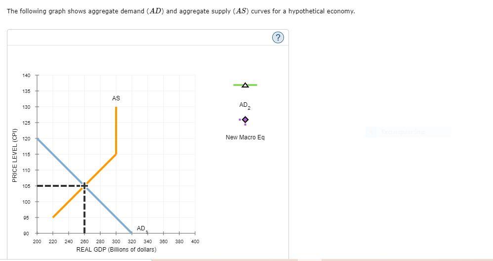 The Following Graph Shows Aggregate Demand AD And Chegg