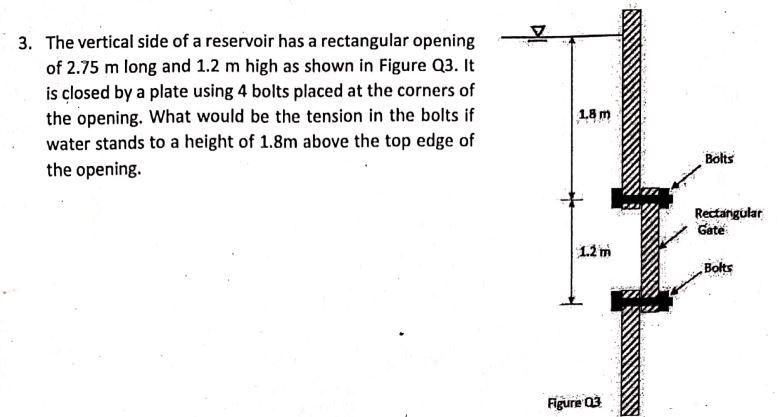 Solved Ik The Vertical Side Of A Reservoir Has A Chegg