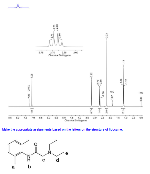 Solved 4 Shown Below Is The 1H NMR Spectrum Of Lidocaine Chegg