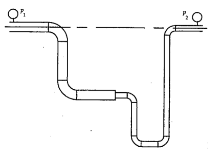 Solved Figure Shows A Piping System That Consists Of Copper Chegg