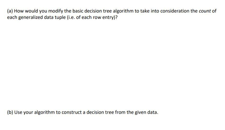 Solved Exercise Chapter Textbook Following Table Consists