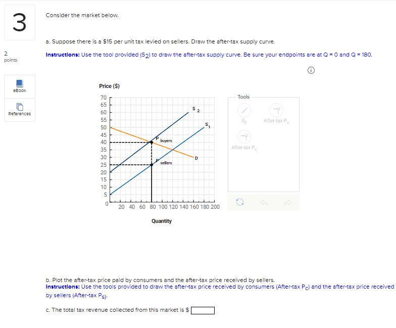 Solved Consider The Market Below A Suppose There Is A 15 Chegg