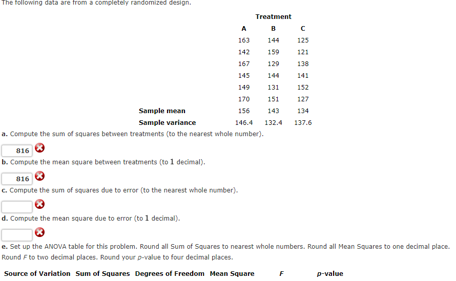 Solved The Following Data Are From A Completely Randomized Chegg