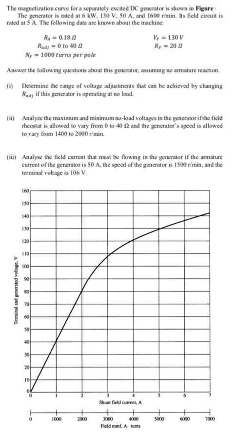 Solved The Magnetization Curve For A Separately Excited Dc Chegg