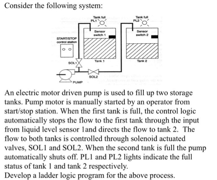 Solved Consider The Following System Tank Full Tank Full...