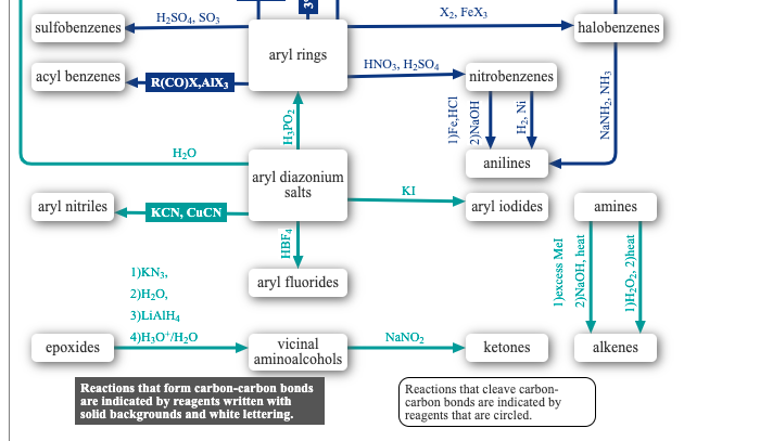 Solved Complete The Missing Reaction Routes Chapters Chegg