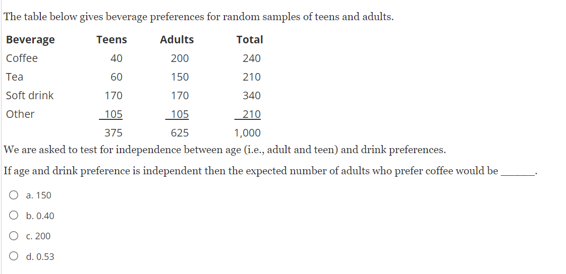 Solved The Table Below Gives Beverage Preferences For Random Chegg