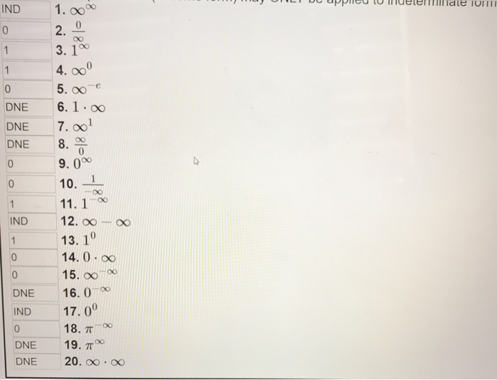 Solved 1 Point For Each Of The Following Forms Determine Chegg