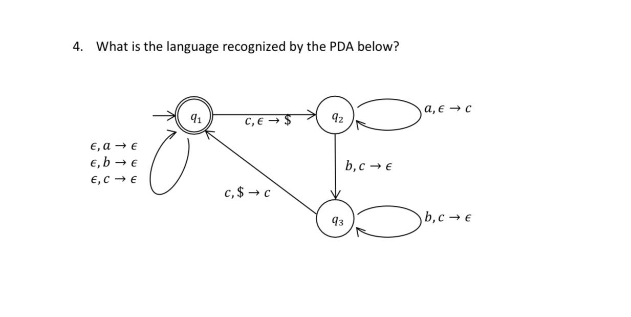 Solved What Is The Language Recognized By The Pda Below Chegg