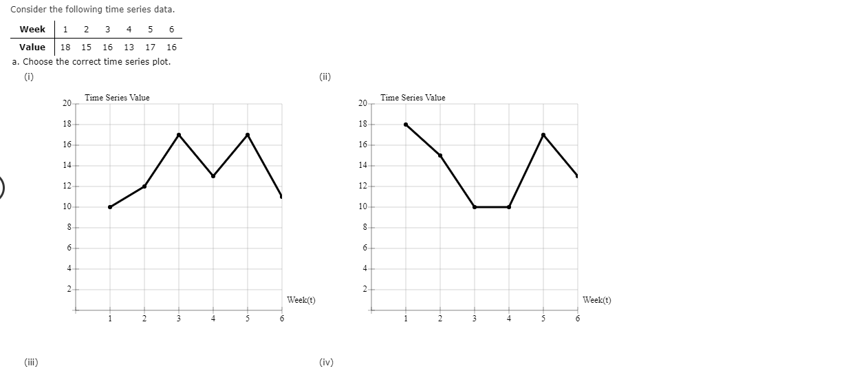 Solved Consider The Following Time Series Data Week Chegg