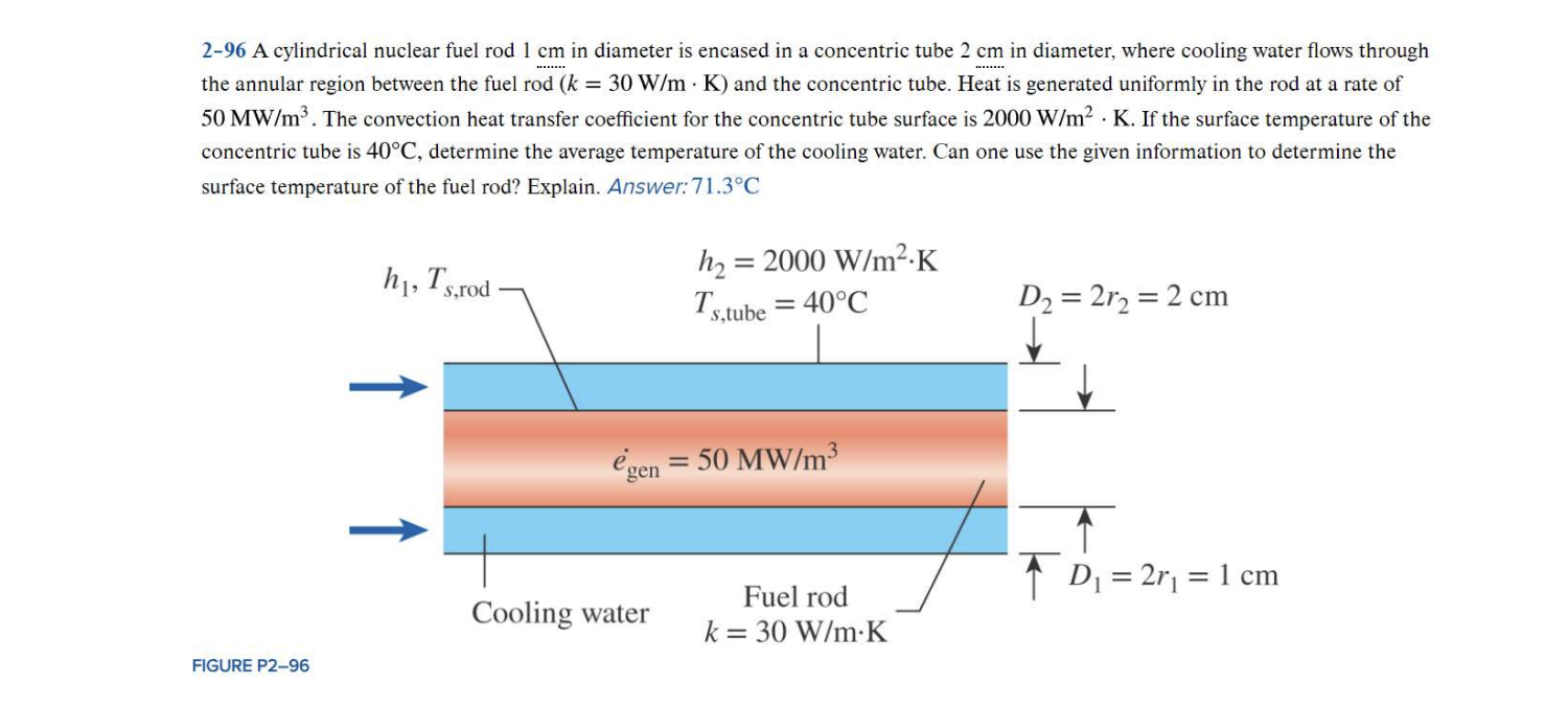 Solved A Cylindrical Nuclear Fuel Rod Cm In Diameter Chegg