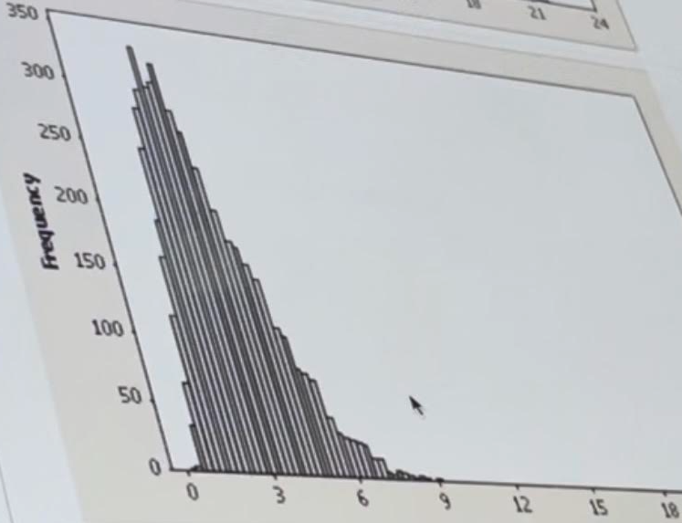 Solved Pictured Below Are Three Histograms One Of Them Chegg