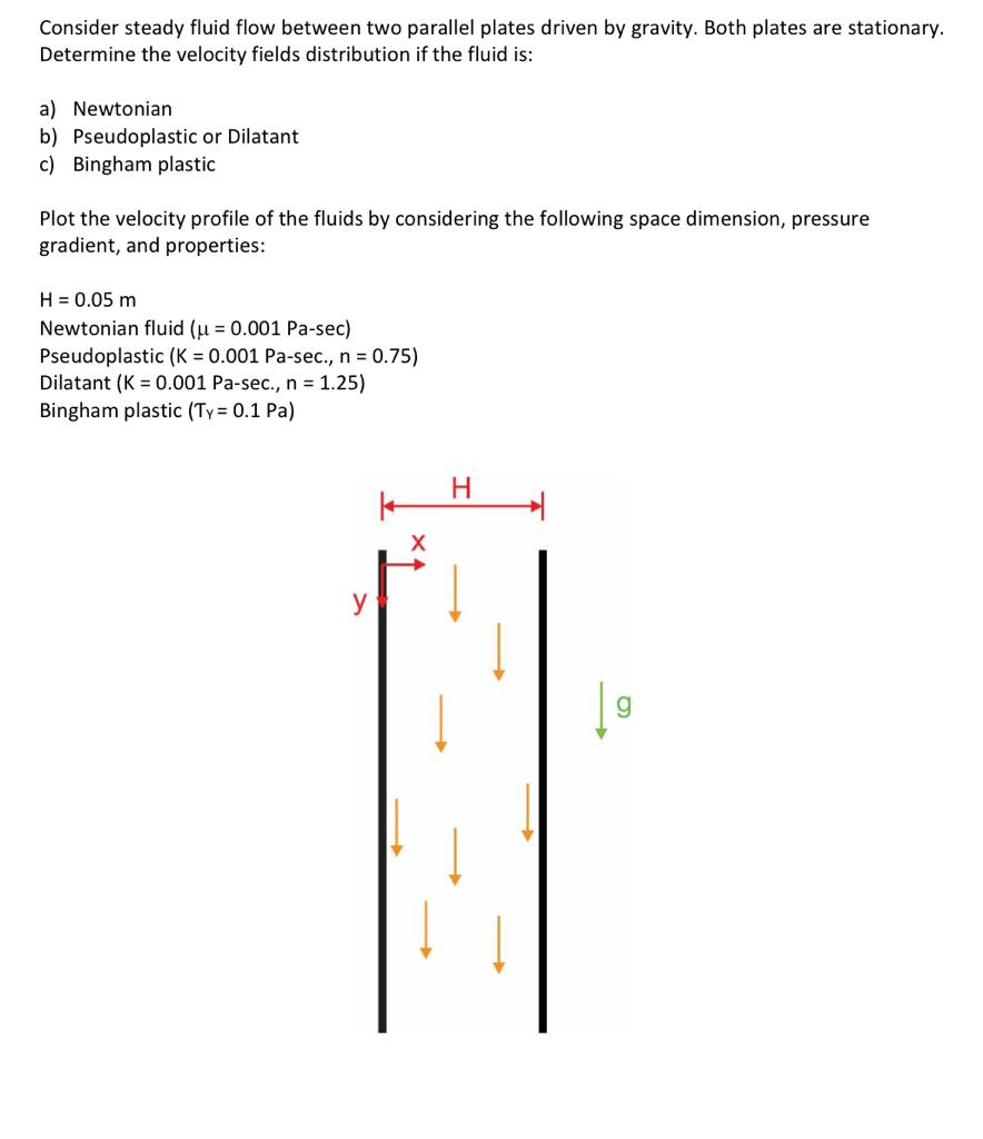 Solved Consider Steady Fluid Flow Between Two Parallel P