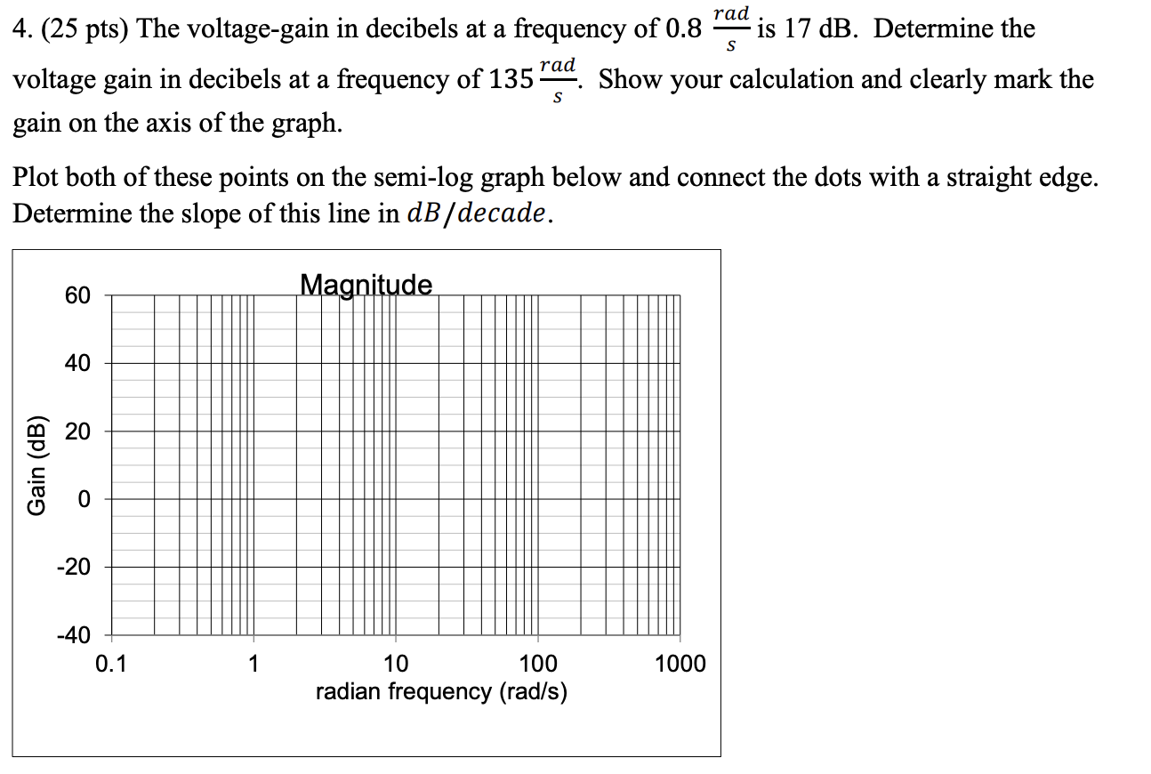 Pts The Voltage Gain In Decibels At A Chegg