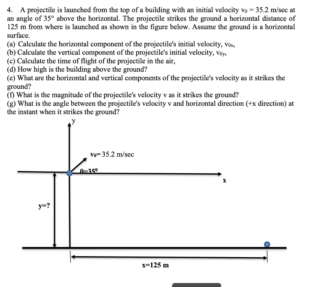 Solved A Projectile Is Launched From The Top Of A Chegg