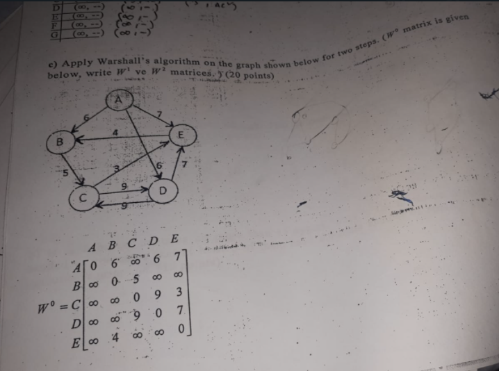 Solved E Apply Warshall S Algorithm On The Graph Shown Chegg