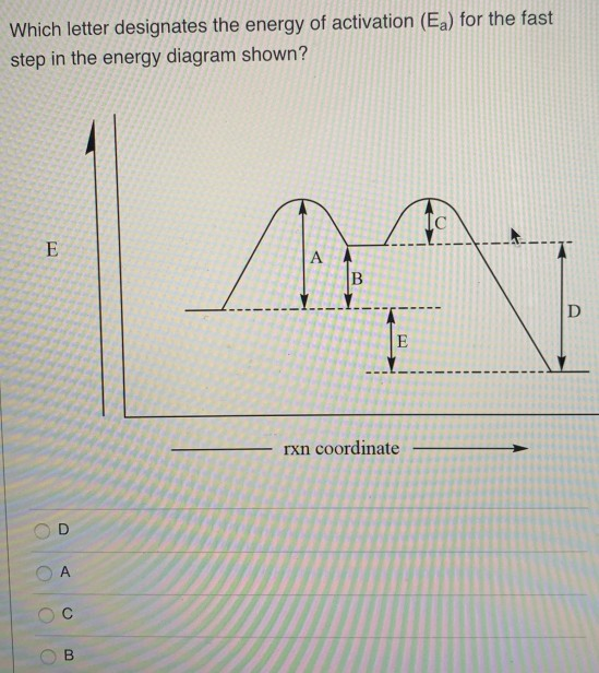 Solved Which Letter Designates The Energy Of Activation Ea Chegg