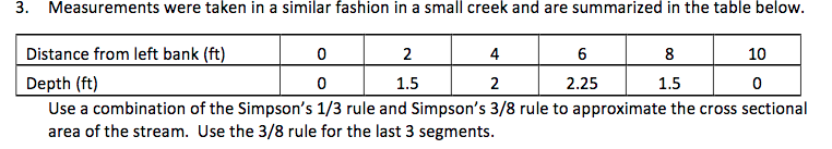 Solved Stream Cross Sectional Areas A Are Required For A Chegg