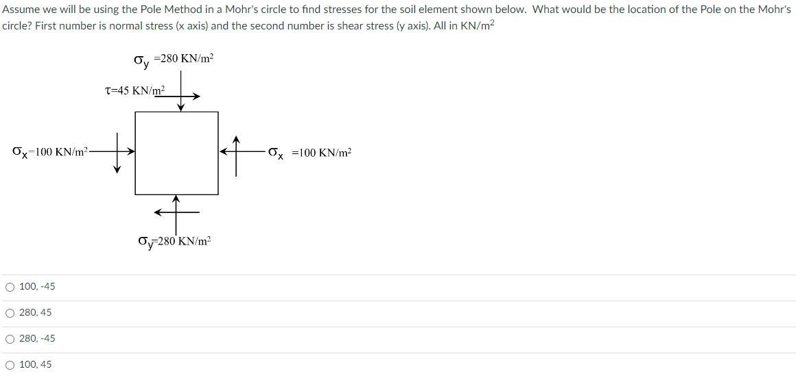 Solved Assume We Will Be Using The Pole Method In A Mohr S Chegg