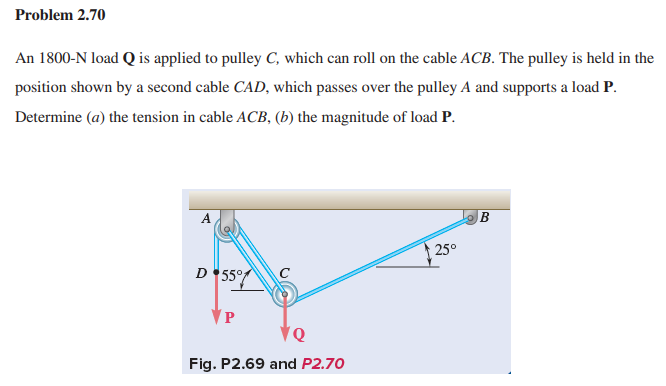 Solved An N Load Q Is Applied To Pulley C Which Can Chegg