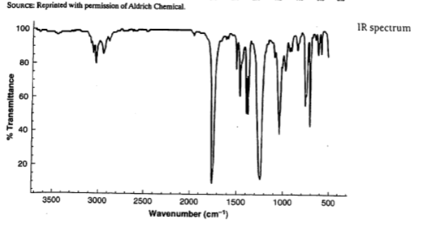 Solved Problem 1 Combined Spectroscopy Using The H NMR And Chegg