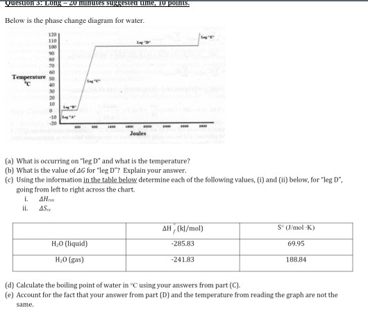 Phase Change Diagram For Water