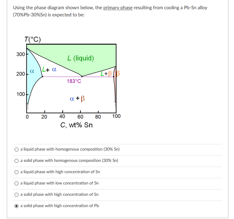 Solved Using The Phase Diagram Shown Below The Primary Chegg