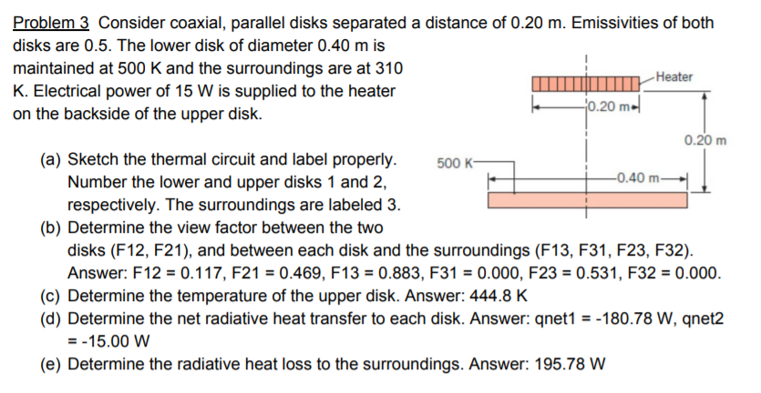 Problem Consider Coaxial Parallel Disks Separated Chegg