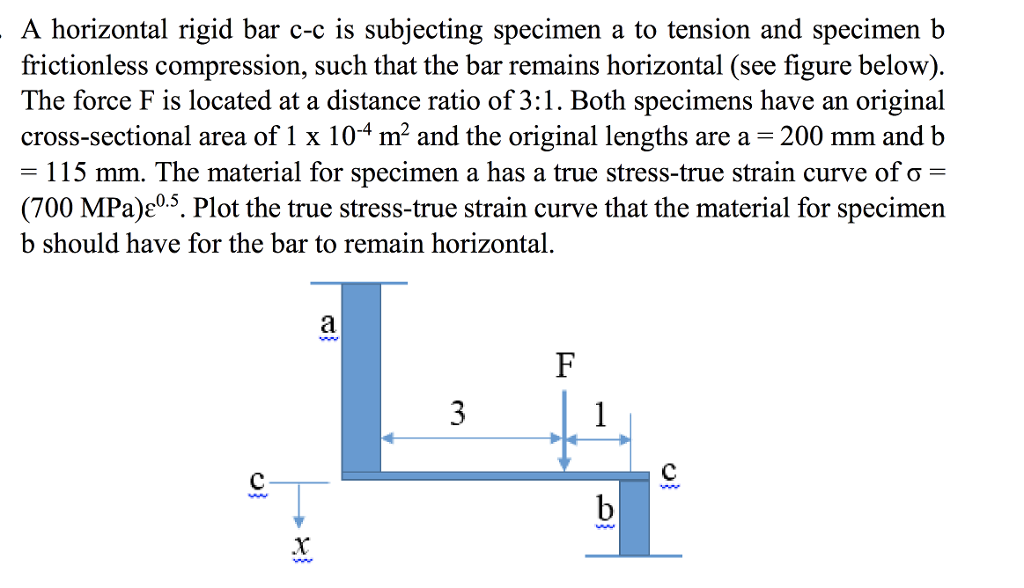 Solved A Horizontal Rigid Bar C C Is Subjecting Specimen A Chegg