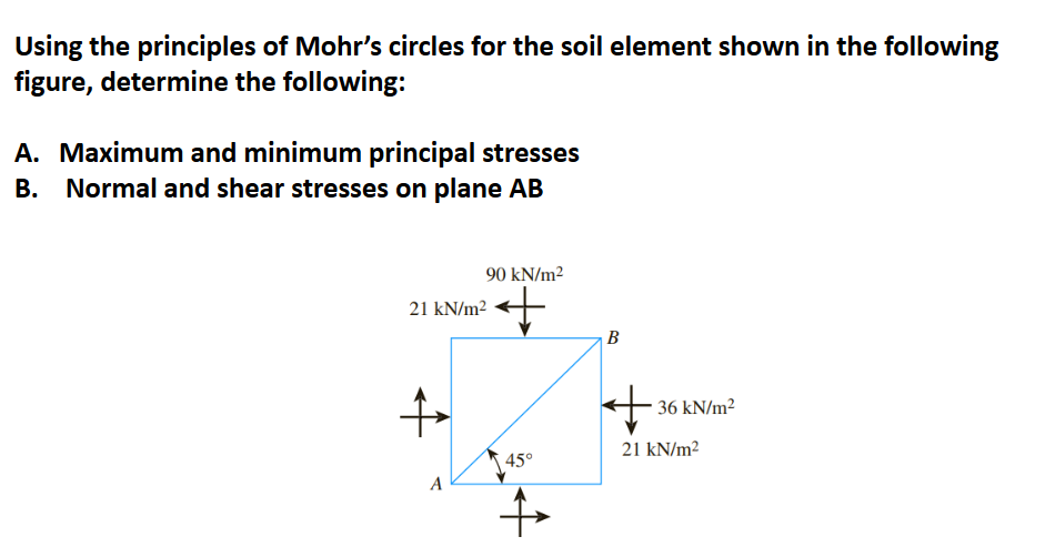 Solved Using The Principles Of Mohr S Circles For The Soil Chegg