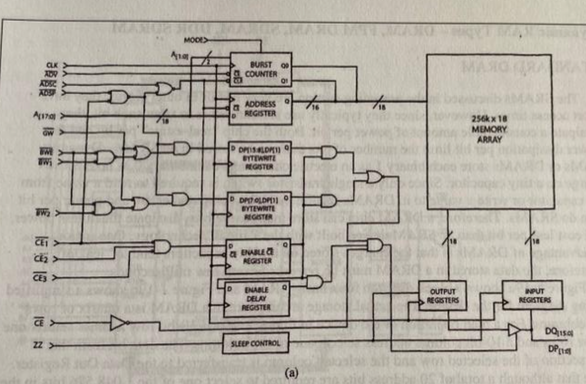 Solved Figure A Shows The Block Diagram For A Chegg