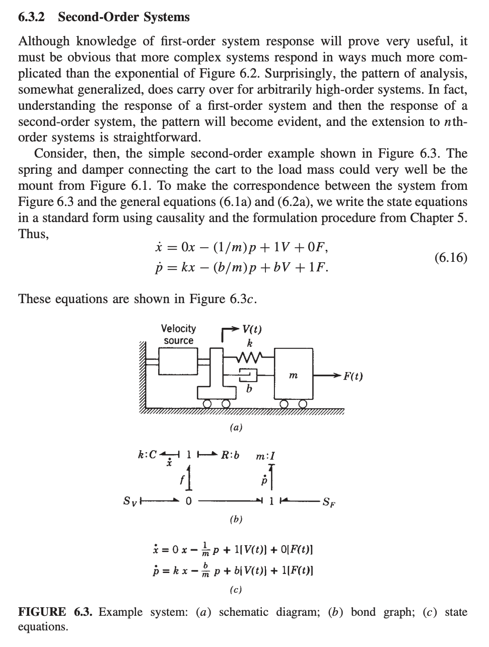 Solved 1 Consider The Undamped Oscillator With Natural Chegg