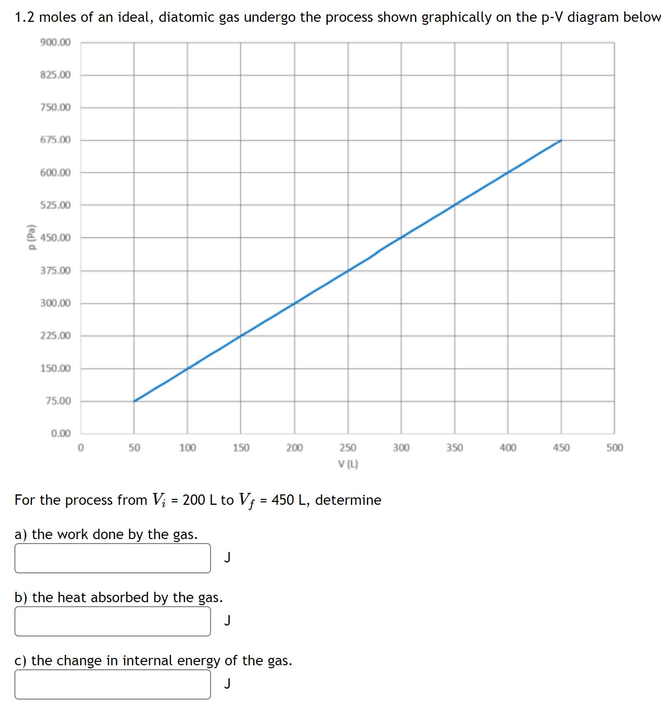 Solved Moles Of An Ideal Diatomic Gas Undergo The Chegg